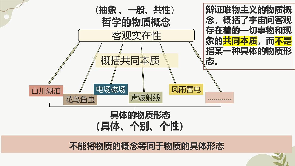 2.1世界的物质性课件2024-2025学年度高中政治必修四《哲学与文化》第5页