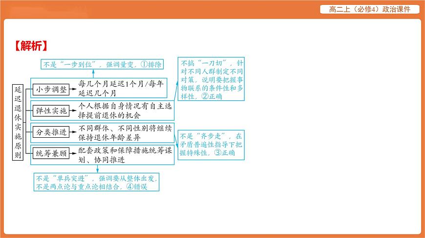 2025年暑期初高二政治解題課件--第三課 把握世界的規(guī)律-課內(nèi)覺醒 把握世界的規(guī)律第5頁