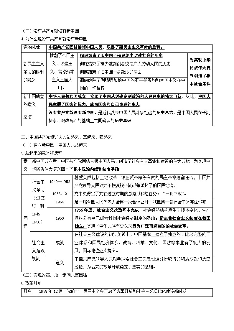 2026年高考政治一轮复习:必修3《政治与法治》知识点复习提纲 学案第2页