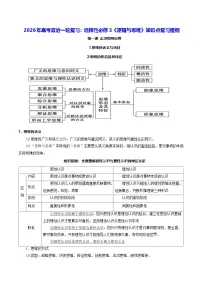 2026年高考政治一轮复习：选择性必修3《逻辑与思维》知识点复习提纲 学案