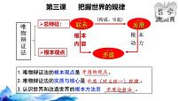 高中政治 (道德与法治)人教统编版必修4 哲学与文化唯物辩证法的实质与核心多媒体教学课件ppt