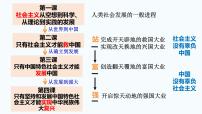 高中政治 (道德与法治)人教统编版必修1 中国特色社会主义新民主主义革命的胜利背景图ppt课件
