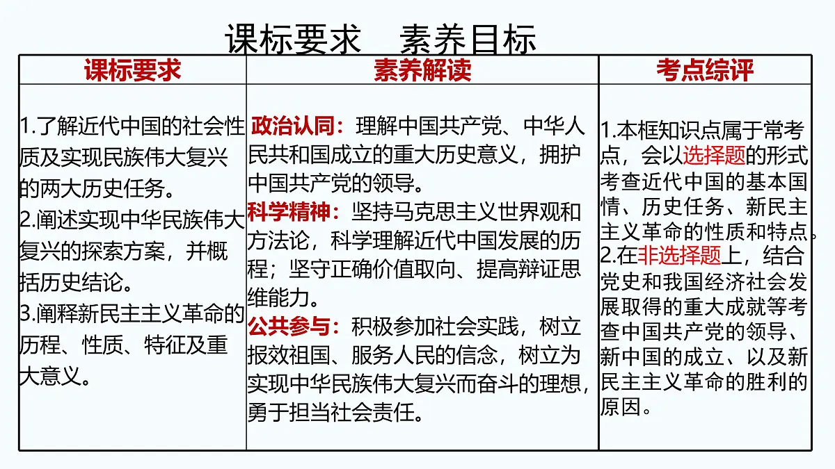 2.1新民主主义革命的胜利 课件 统编版高中思想政治必修1中国特色社会主义第3页