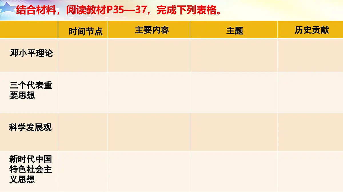 3.2中国特色社会主义的创立、发展和完善 课件 统编版高中思想政治必修1中国特色社会主义第8页