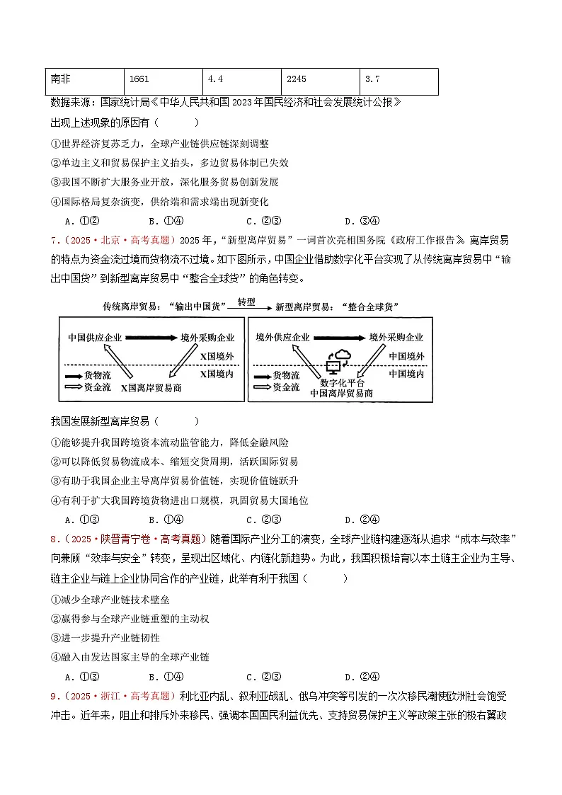 2025年高考政治真题分类汇编:专题11 当代国际经济(全国通用)(原卷版)第3页