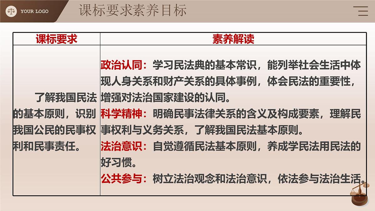 1.1认真对待民事权利与义务 课件 统编版高中政治选择性必修二《法律与生活》第3页
