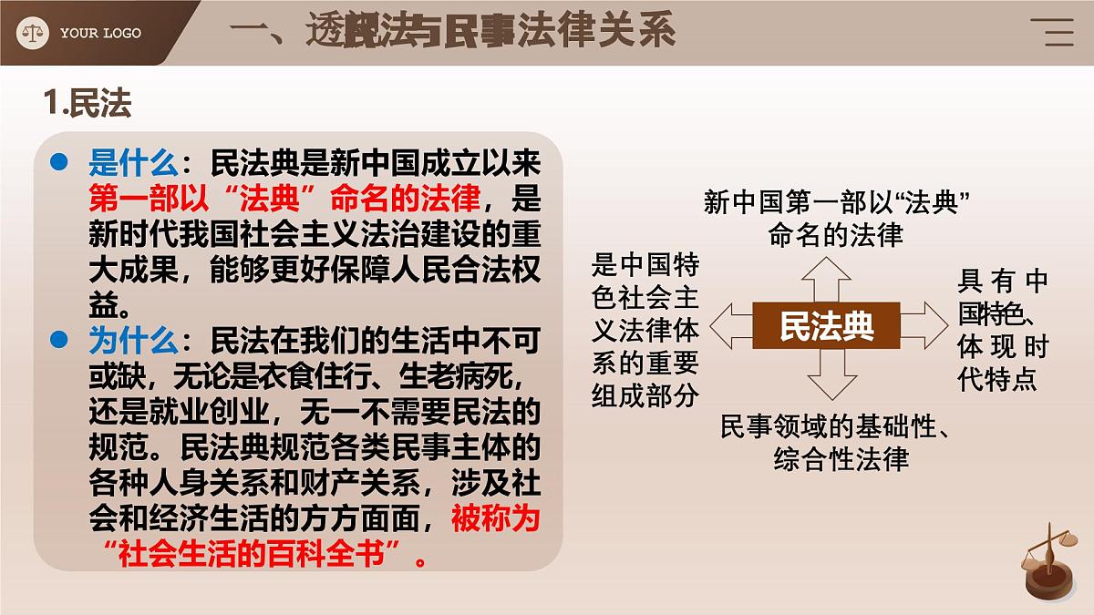 1.1认真对待民事权利与义务 课件 统编版高中政治选择性必修二《法律与生活》第8页