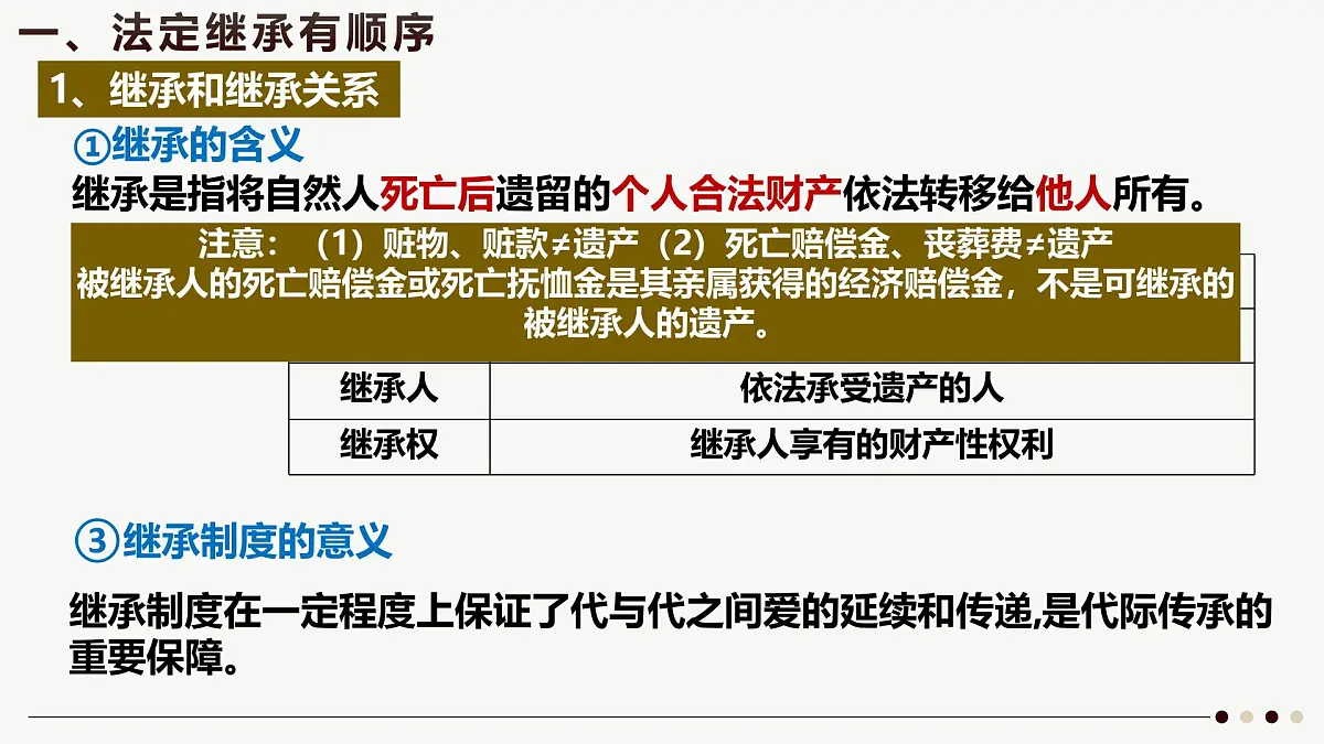 5.2薪火相传有继承 课件 统编版高中政治选择性必修二《法律与生活》第7页