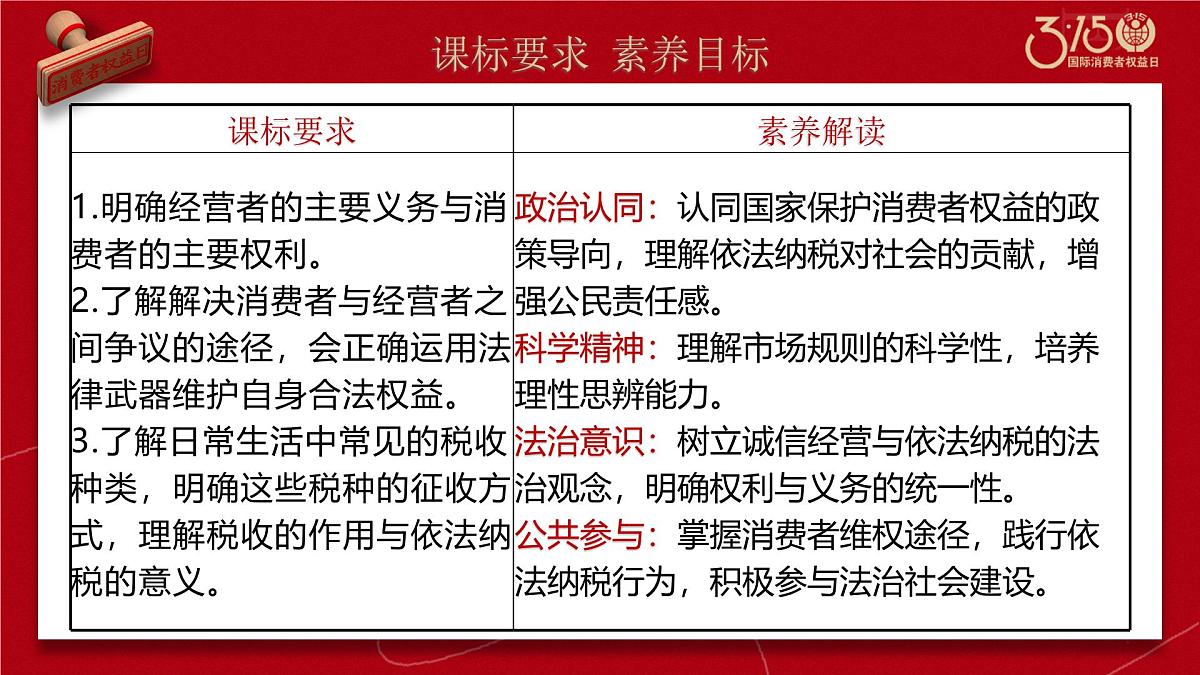 8.2诚信经营 依法纳税 课件 统编版高中政治选择性必修二《法律与生活》第3页