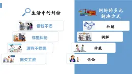 9.1認識調(diào)解與仲裁  課件   統(tǒng)編版高中政治選擇性必修二《法律與生活》