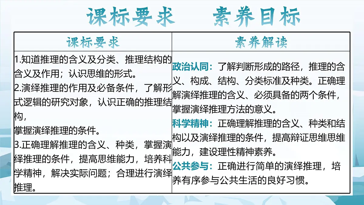 6.1+推理与演绎推理概述 课件 统编版高中政治选择性必修三《逻辑与思维》第3页