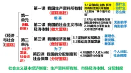 1.1公有制為主體 多種所有制經(jīng)濟(jì)共同發(fā)展  課件  統(tǒng)編版高中政治必修二 經(jīng)濟(jì)與生活