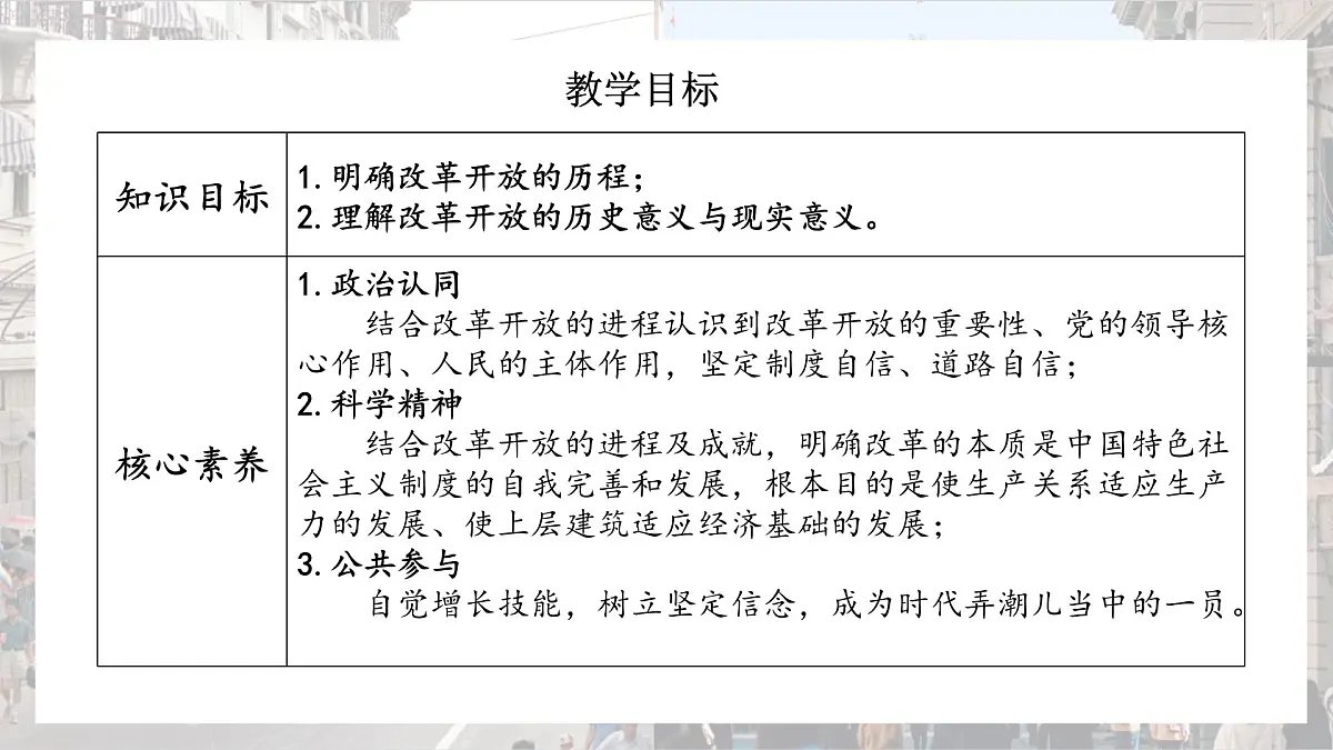 3.1 伟大的改革开放(教学课件)-2025-2026学年高中政治必修1(统编版)第2页