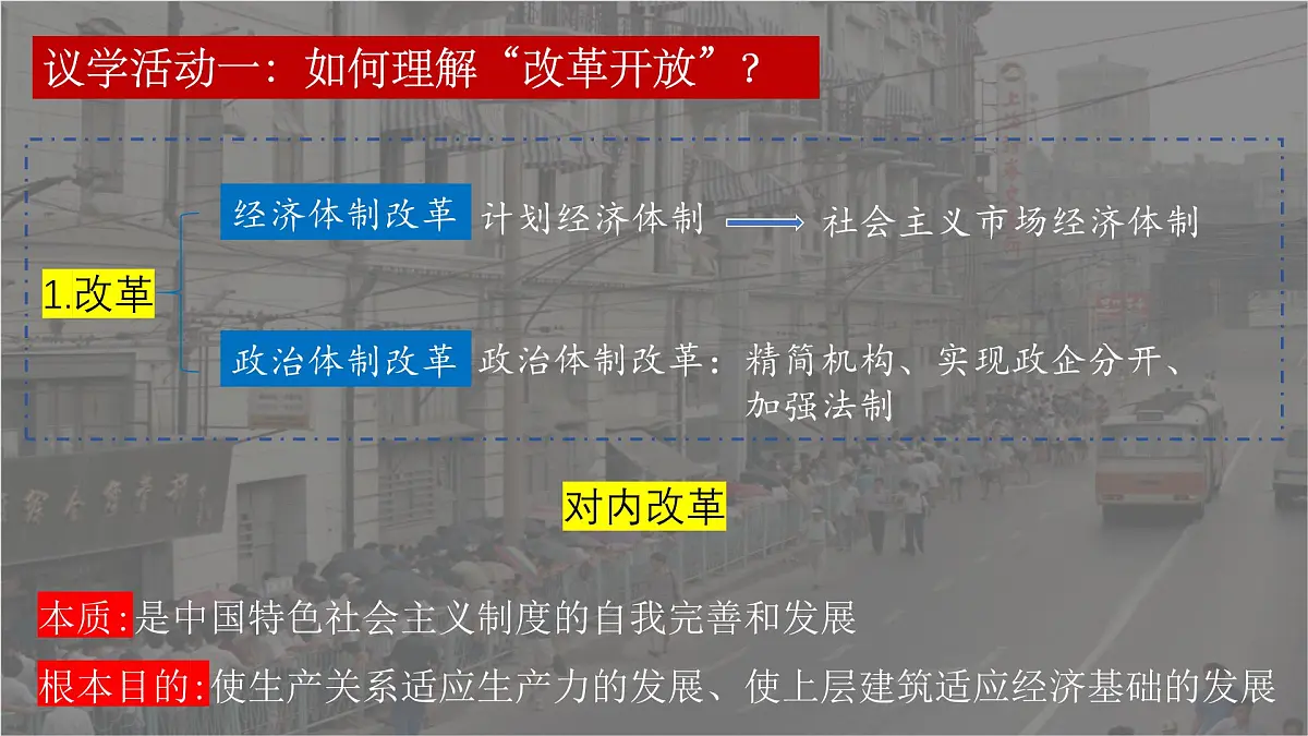 3.1 伟大的改革开放(教学课件)-2025-2026学年高中政治必修1(统编版)第5页