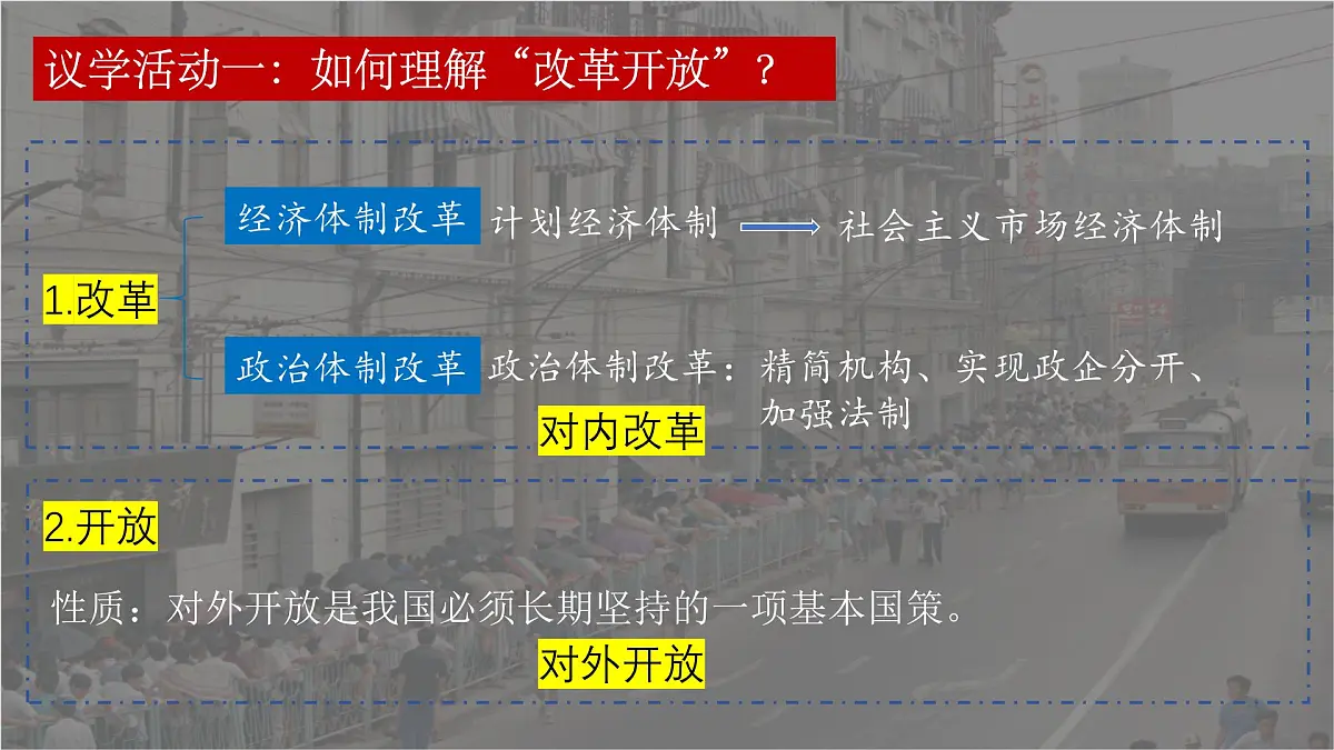 3.1 伟大的改革开放(教学课件)-2025-2026学年高中政治必修1(统编版)第6页