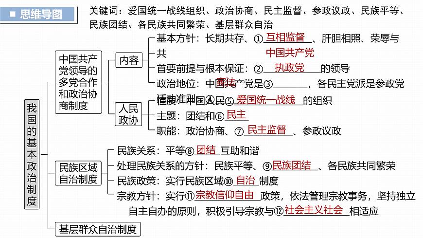 必修3　第十三課　課時1　我國的政黨制度和民族區(qū)域自治制度第5頁