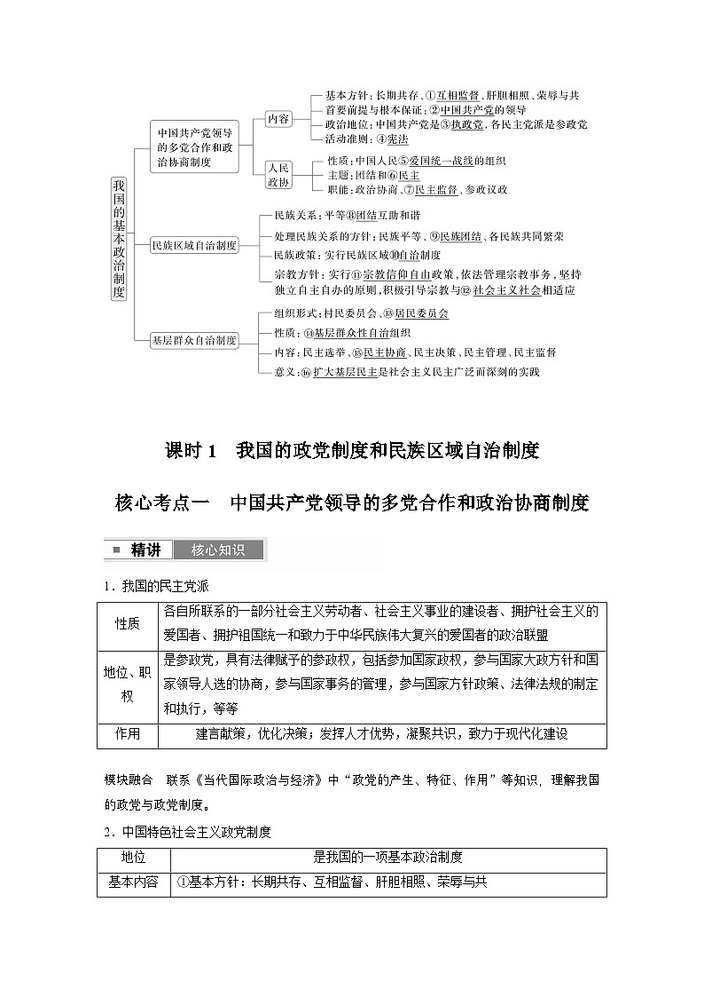 必修3　第十三課　課時1　我國的政黨制度和民族區(qū)域自治制度第2頁