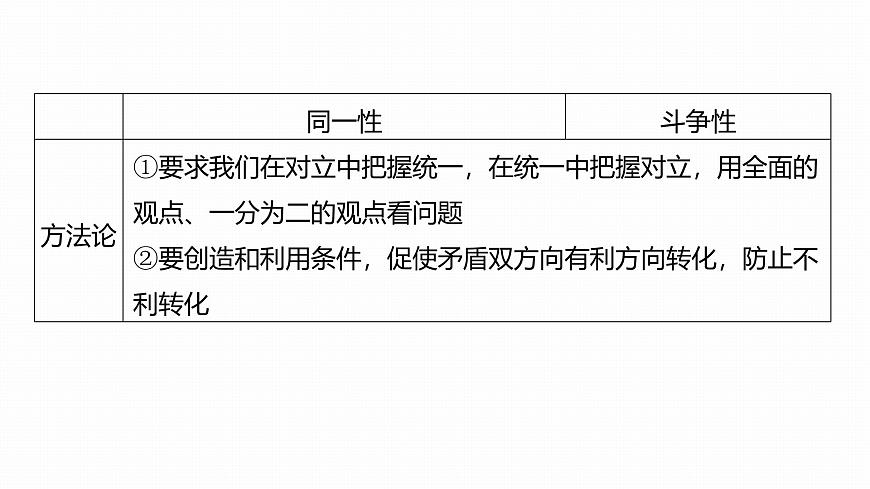 必修4　第十九課　課時(shí)3　矛盾是事物發(fā)展的源泉和動(dòng)力第8頁(yè)