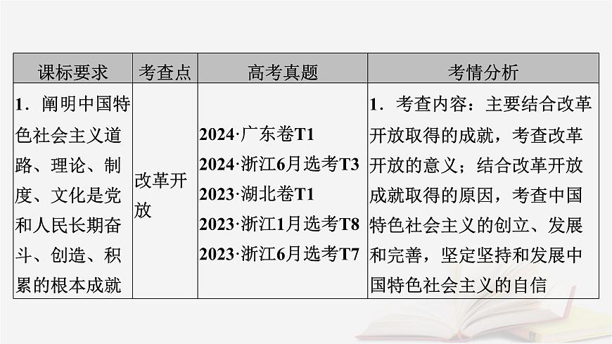 2026屆高考政治一輪總復(fù)習(xí)必修1中國(guó)特色社會(huì)主義第3課只有中國(guó)特色社會(huì)主義才能發(fā)展中國(guó)課件第5頁(yè)