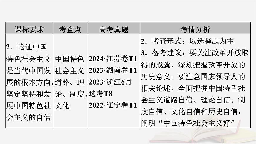 2026屆高考政治一輪總復(fù)習(xí)必修1中國(guó)特色社會(huì)主義第3課只有中國(guó)特色社會(huì)主義才能發(fā)展中國(guó)課件第6頁(yè)