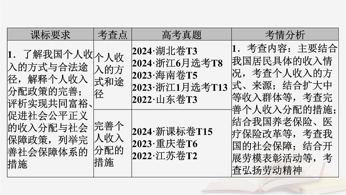 2026届高考政治一轮总复习必修2经济与社会第2单元经济发展与社会进步第4课我国的个人收入分配与社会保障课件第5页