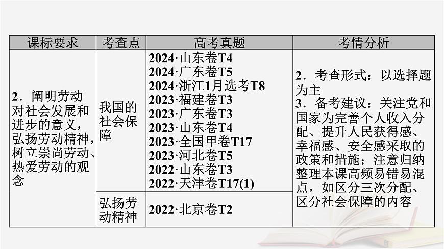 2026屆高考政治一輪總復(fù)習(xí)必修2經(jīng)濟與社會第2單元經(jīng)濟發(fā)展與社會進步第4課我國的個人收入分配與社會保障課件第6頁