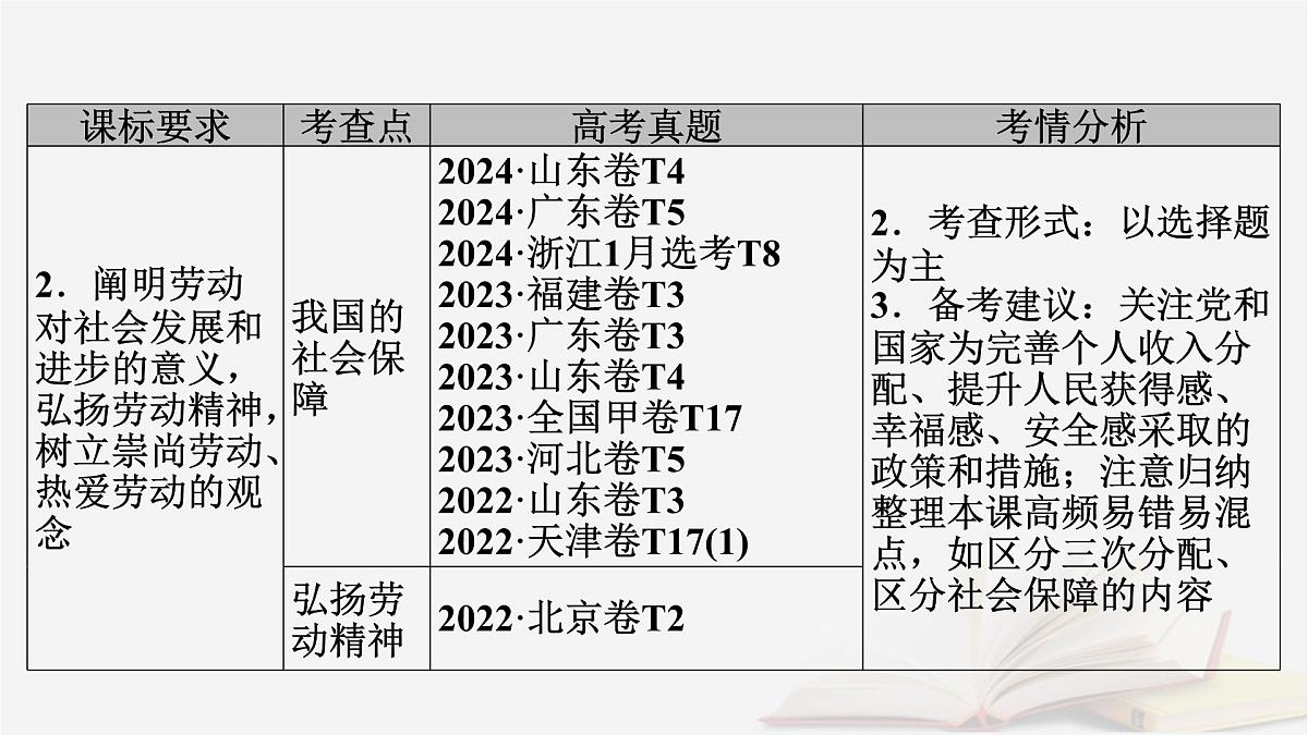2026届高考政治一轮总复习必修2经济与社会第2单元经济发展与社会进步第4课我国的个人收入分配与社会保障课件第6页