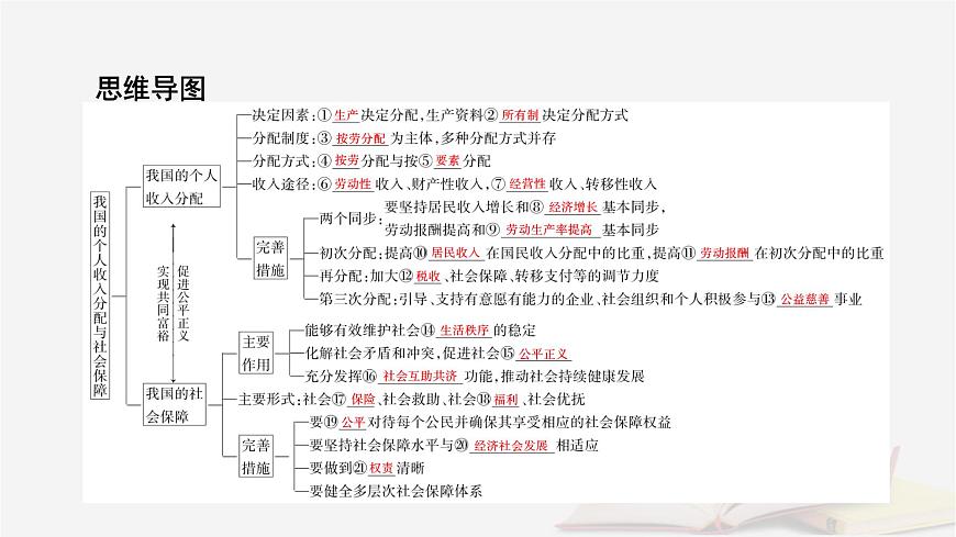 2026屆高考政治一輪總復(fù)習(xí)必修2經(jīng)濟與社會第2單元經(jīng)濟發(fā)展與社會進步第4課我國的個人收入分配與社會保障課件第8頁