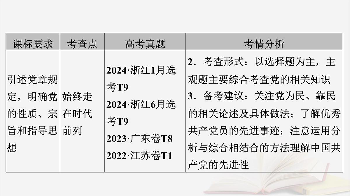 2026届高考政治一轮总复习必修3政治与法治第1单元中国共产党的领导第2课中国共产党的先进性课件第6页