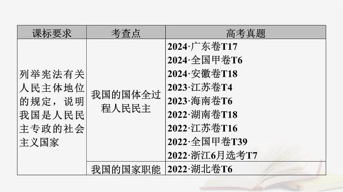 2026届高考政治一轮总复习必修3政治与法治第2单元人民当家作主第4课人民民主专政的社会主义国家课件第5页