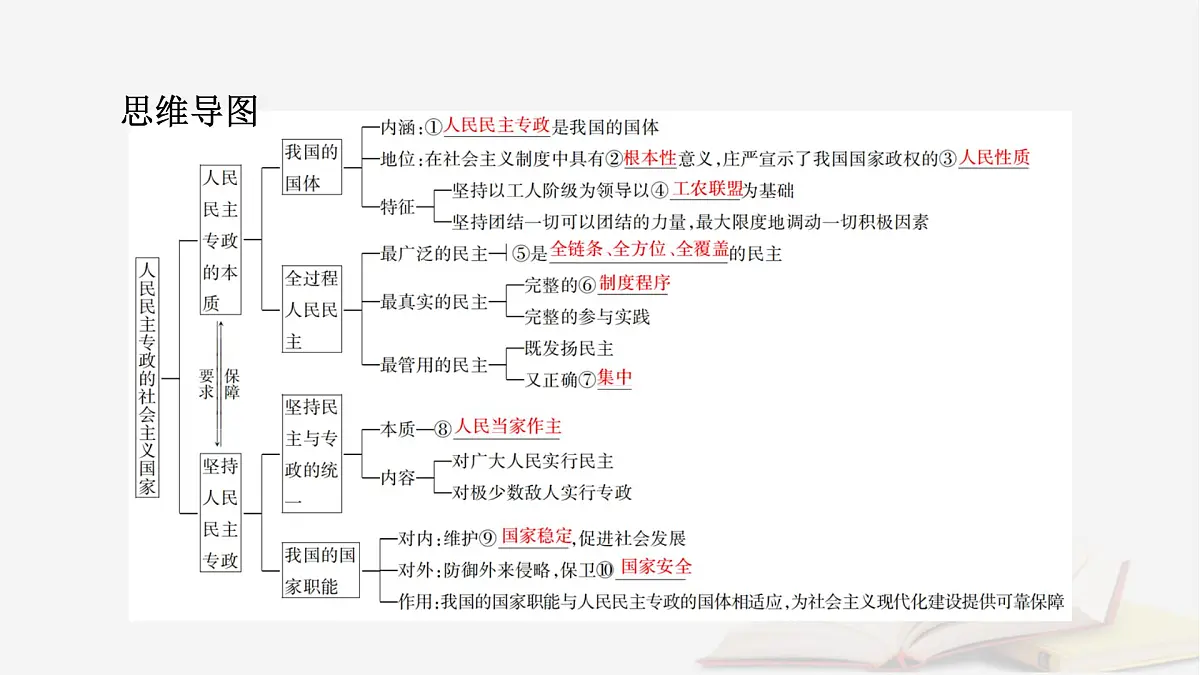 2026届高考政治一轮总复习必修3政治与法治第2单元人民当家作主第4课人民民主专政的社会主义国家课件第8页