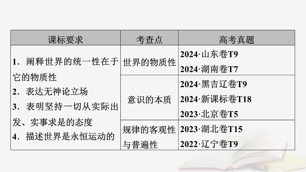 2026届高考政治一轮总复习必修4哲学与文化第1单元探索世界与把握规律第2课探究世界的本质课件第5页