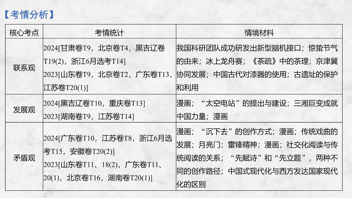 2026届高三政治高考总复习创新设计课件复习讲义第十九课 把握世界的规律 第1课时 世界是普遍联系的第3页