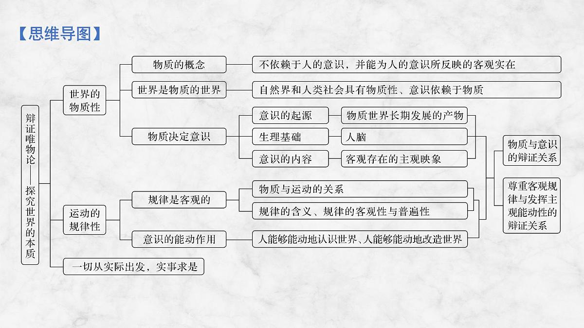 2026届高三政治高考总复习创新设计课件复习讲义第十八课 探究世界的本质 第1课时 世界的物质性与规律的客观性第4页