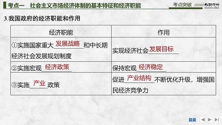 2026屆高三政治高考總復(fù)習(xí)創(chuàng)新設(shè)計(jì)課件復(fù)習(xí)講義第六課 我國的社會主義市場經(jīng)濟(jì)體制 第2課時(shí) 更好發(fā)揮政府作用第7頁