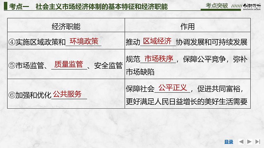 2026屆高三政治高考總復(fù)習(xí)創(chuàng)新設(shè)計(jì)課件復(fù)習(xí)講義第六課 我國的社會主義市場經(jīng)濟(jì)體制 第2課時(shí) 更好發(fā)揮政府作用第8頁