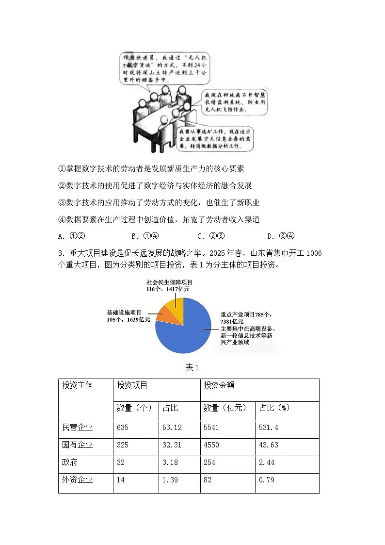 2025年山东省高考真题 政治试题及答案解析(原卷版)第2页