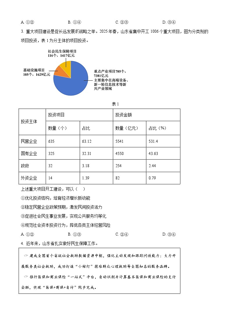 精品解析:2025年山东高考政治试题(原卷版)第2页