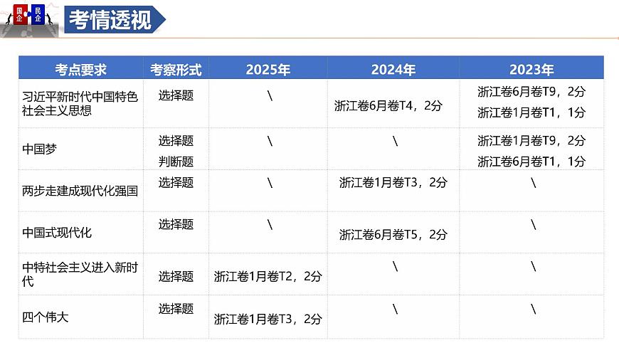第04課+只有堅(jiān)持和發(fā)展中國特色社會(huì)主義才能實(shí)現(xiàn)中華民族偉大復(fù)興 26年高考政治一輪復(fù)習(xí)講練測課件PPT第7頁
