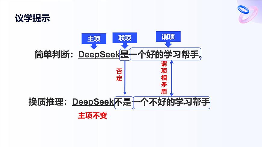 人教统编版高一政治选必三6.2简单判断的演绎推理方法(课件)第8页