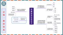 第二课只有社会主义才能救中国 课件-2026届高考政治一轮复习统编版必修一中国特色社会主义