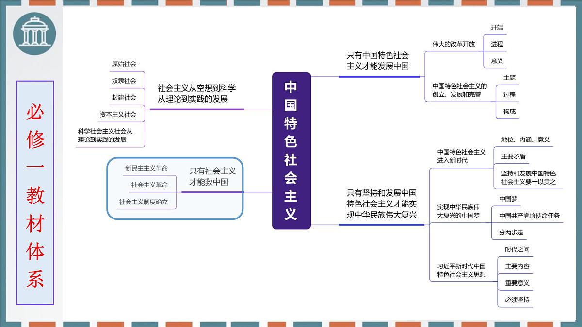 第二课只有社会主义才能救中国 课件-2026届高考政治一轮复习统编版必修一中国特色社会主义第1页