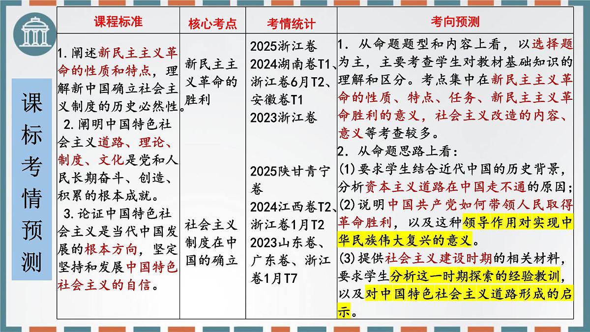 第二课只有社会主义才能救中国 课件-2026届高考政治一轮复习统编版必修一中国特色社会主义第3页