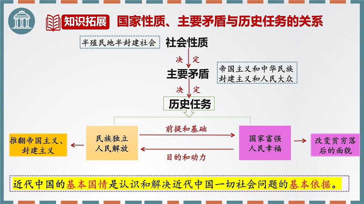 第二课只有社会主义才能救中国 课件-2026届高考政治一轮复习统编版必修一中国特色社会主义第8页