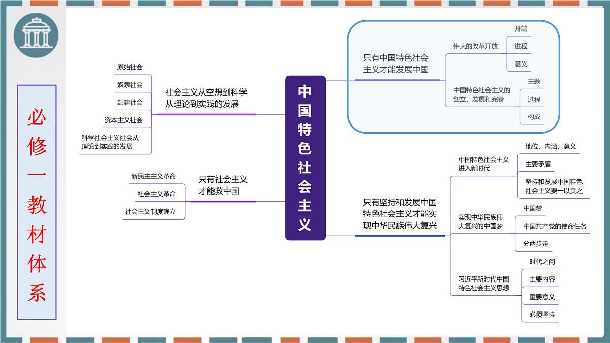第三课 只有中国特色社会主义才能发展中国 课件-2026届高考政治一轮复习统编版必修一中国特色社会主义第1页