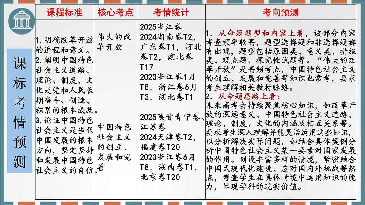 第三课 只有中国特色社会主义才能发展中国 课件-2026届高考政治一轮复习统编版必修一中国特色社会主义第3页