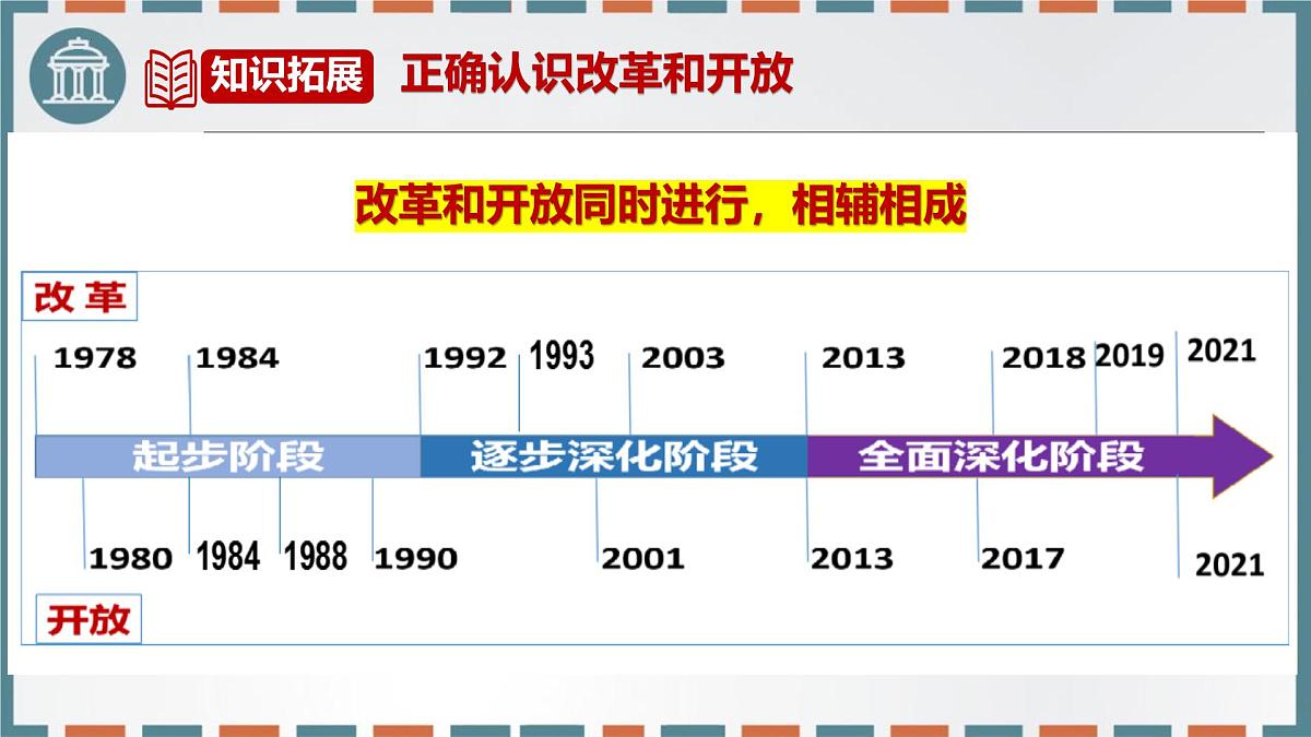 第三课 只有中国特色社会主义才能发展中国 课件-2026届高考政治一轮复习统编版必修一中国特色社会主义第6页