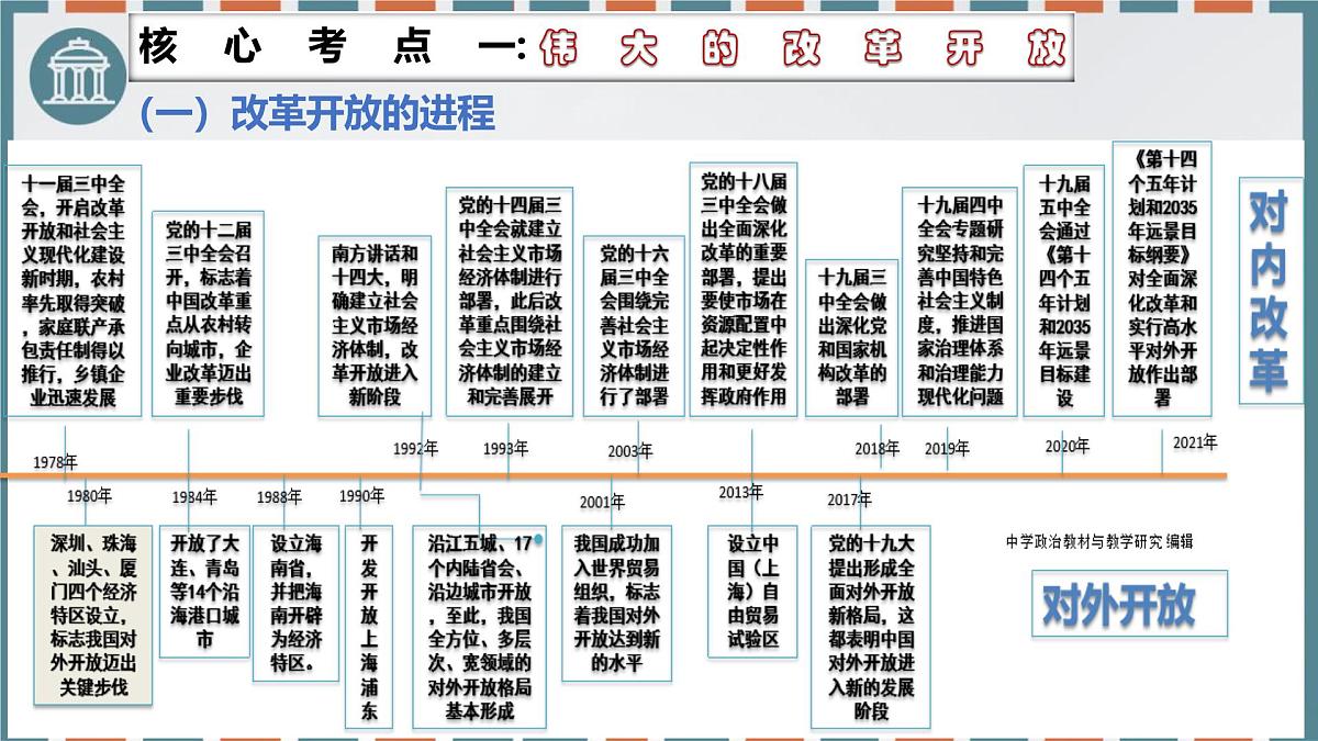 第三课 只有中国特色社会主义才能发展中国 课件-2026届高考政治一轮复习统编版必修一中国特色社会主义第7页