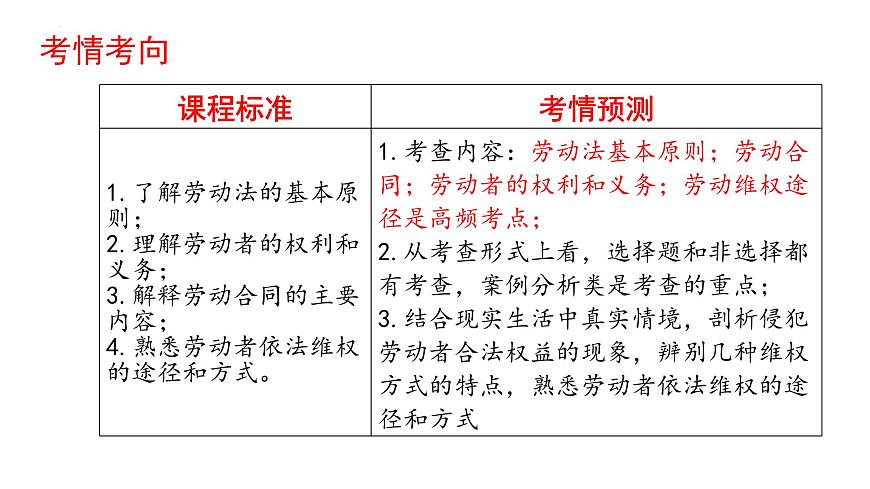 第七課做個明白的勞動者課件-2026屆高考政治一輪復(fù)習(xí)統(tǒng)編版選擇性必修二法律與生活第2頁