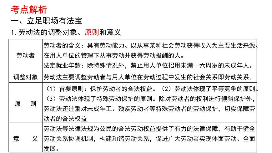 第七課做個明白的勞動者課件-2026屆高考政治一輪復(fù)習(xí)統(tǒng)編版選擇性必修二法律與生活第5頁